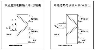 溫度變送（sòng）器